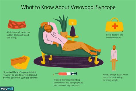 It comes on suddenly, only lasts for a short time and you recover fully within a short time. . Can you die from vasovagal syncope